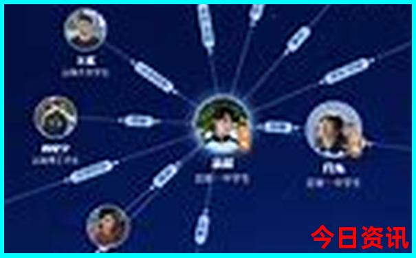 全国著名红色旅游景点