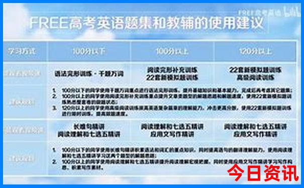 东北城市旅游收入排名